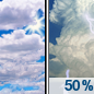 Mostly Cloudy then Chance Showers And Thunderstorms