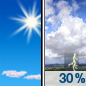 Soleado luego Probabilidad de chubascos y tormentas