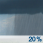 Slight Chance Rain Showers