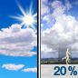 Mayormente soleado luego Ligera probabilidad de chubascos y tormentas