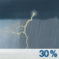 Probabilidad de chubascos y tormentas