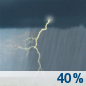 Probabilidad de chubascos y tormentas