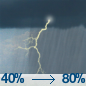 Chance Showers And Thunderstorms