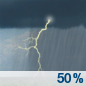 Probabilidad de chubascos y tormentas