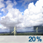 Ligera probabilidad de chubascos y tormentas