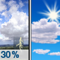 Probabilidad de chubascos y tormentas luego Mayormente soleado