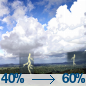 Chance Showers And Thunderstorms