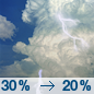 Chance Showers And Thunderstorms