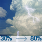 Chubascos y tormentas eléctricas