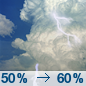 Chance Showers And Thunderstorms