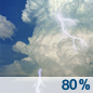 Showers And Thunderstorms