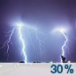 Probabilidad de chubascos y tormentas