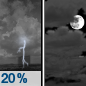 Slight Chance Showers And Thunderstorms then Mostly Cloudy