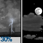 Chance Showers And Thunderstorms then Partly Cloudy