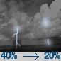 Chance Showers And Thunderstorms