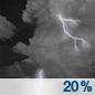 Ligera probabilidad de chubascos y tormentas