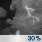 Probabilidad de chubascos y tormentas