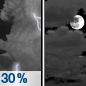 Chance Showers And Thunderstorms then Mostly Cloudy
