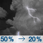 Chance Showers And Thunderstorms